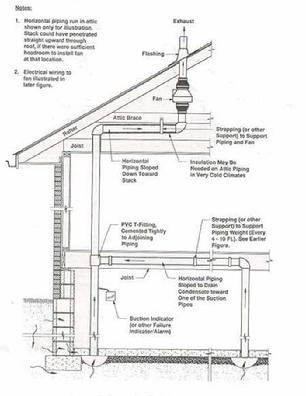 Sub-Slab Depressurization Services in NY