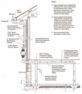 Sub Slab Depressurization System Services for Radon Mitigation in NY ...
